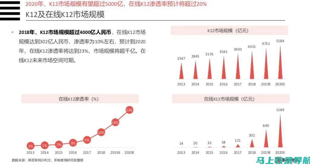 行业观察：SEO网站推广公司的排名变化及影响因素分析