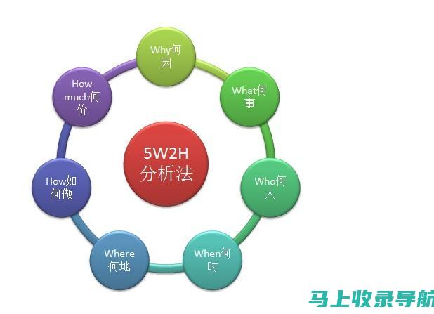 如何通过分析搜索引擎数据优化SEO效果